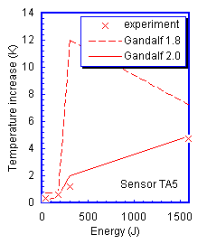 [TA5]