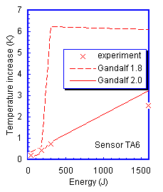 [TA6]