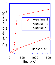 [TA7]