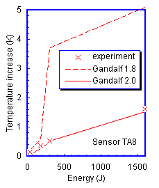 [TA8]